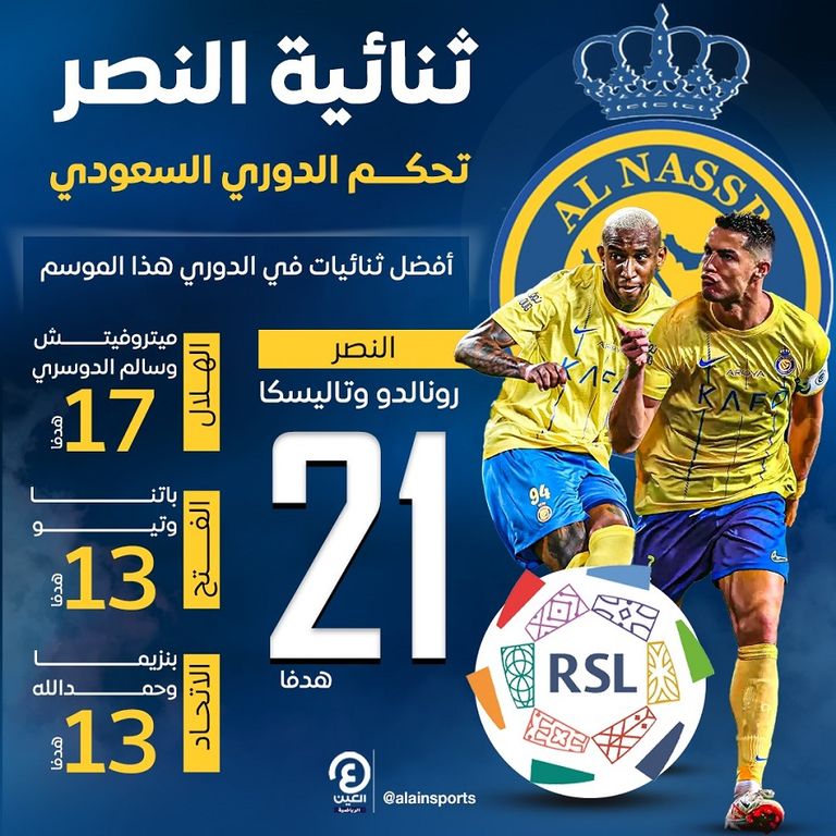 كريستيانو رونالدو وأندرسون تاليسكا