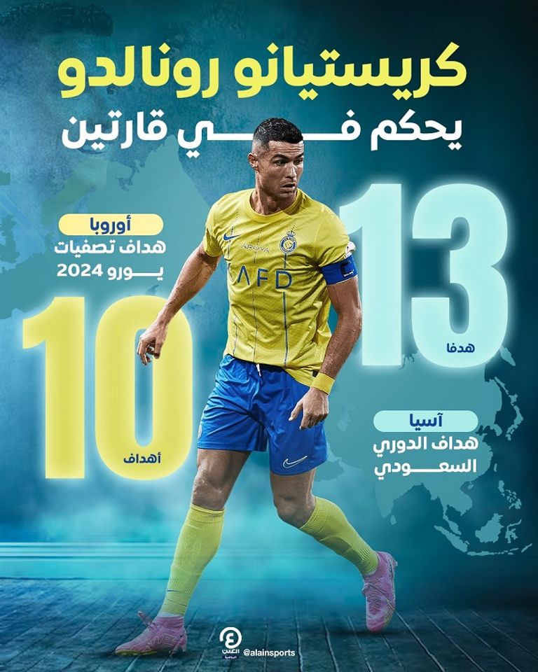 كريستيانو رونالدو