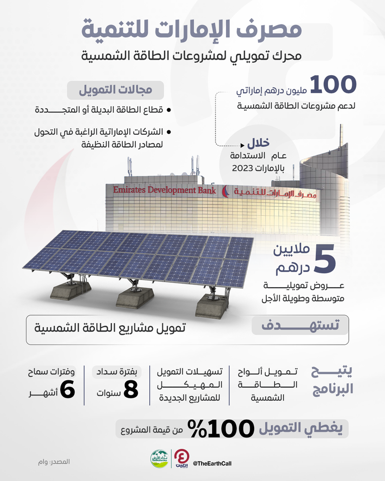 مصرف الإمارات للتنمية