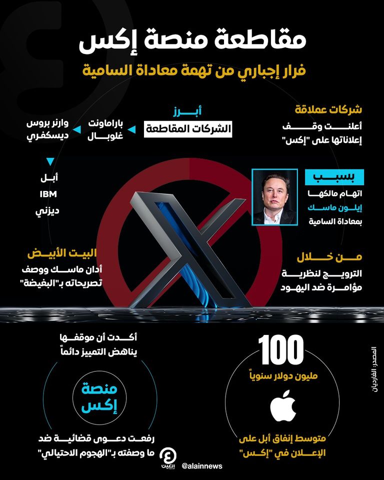 منصة إكس (تويتر سابقاً)