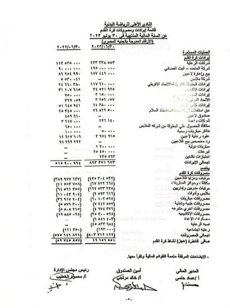 ميزانية الأهلي محمود الخطيب رئيس الأهلي المصري