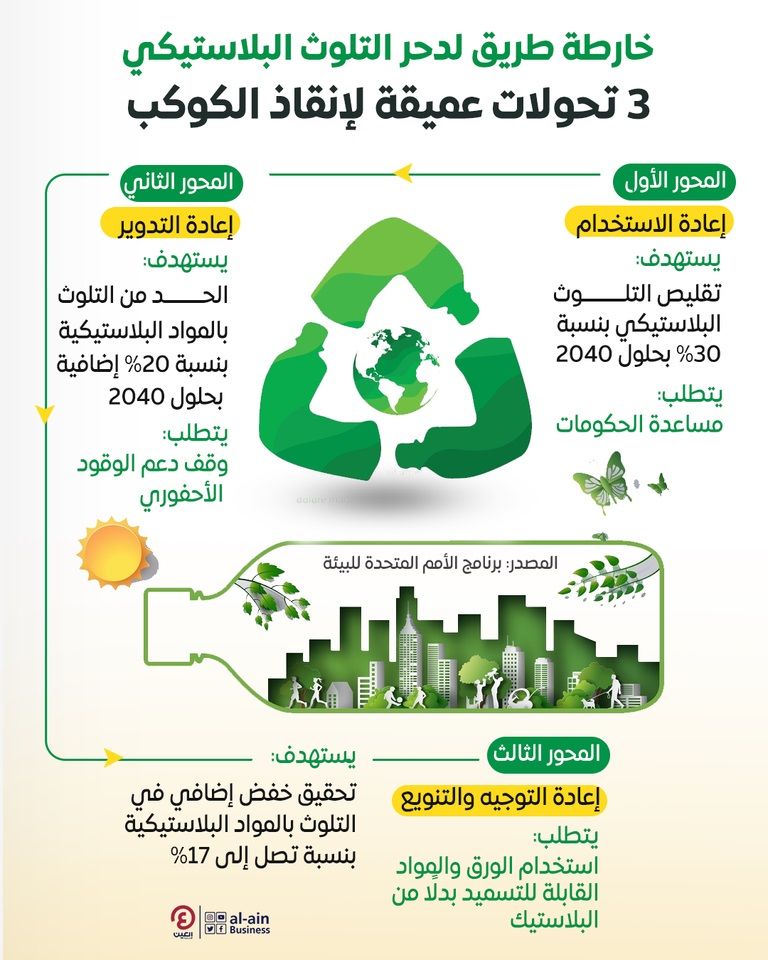 الاتحاد الأوروبي يتجه لحظر صادرات مخلفات البلاستيك