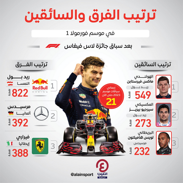 ماكس فرستابن سائق ريد بول