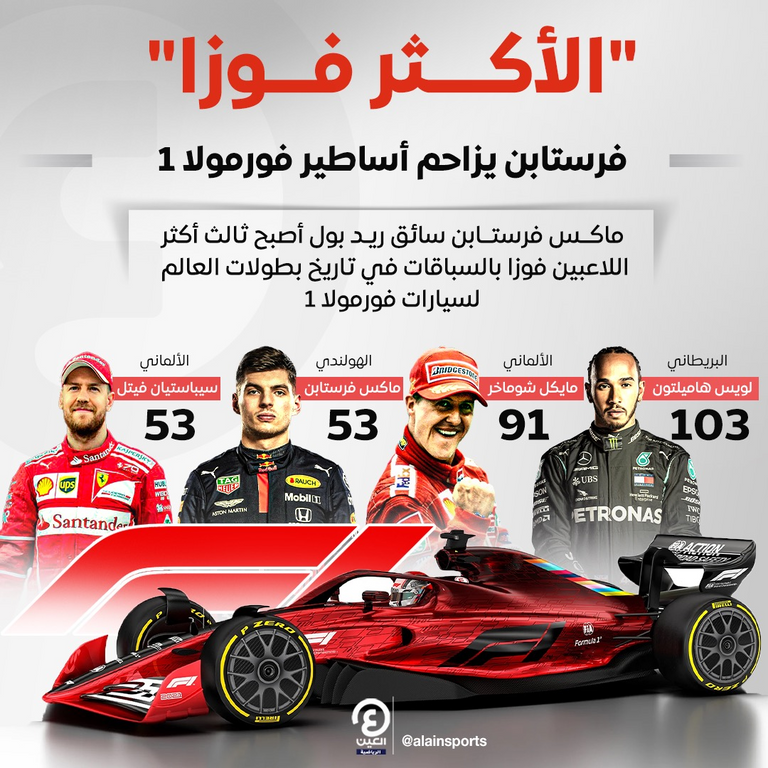 ماكس فرستابن سائق ريد بول