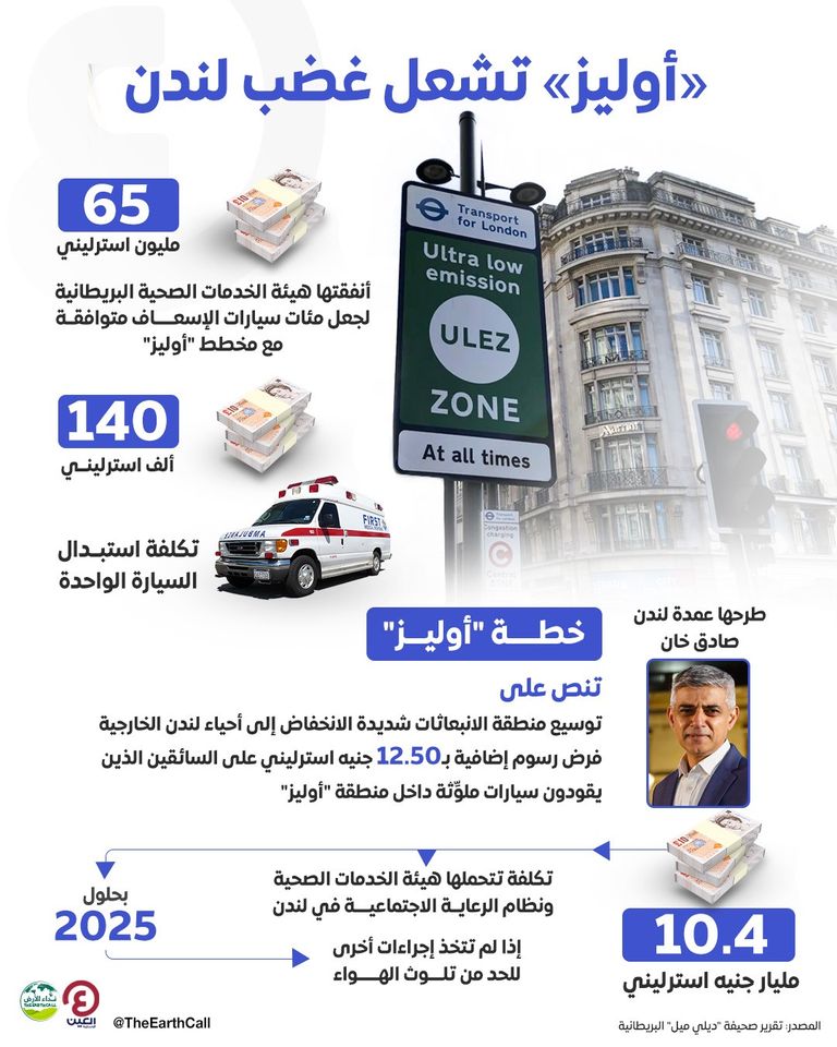 لافتة تشير إلى تطبيق خطة أوليز في لندن