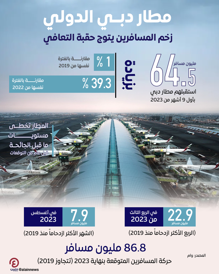 مطار دبي الدولي