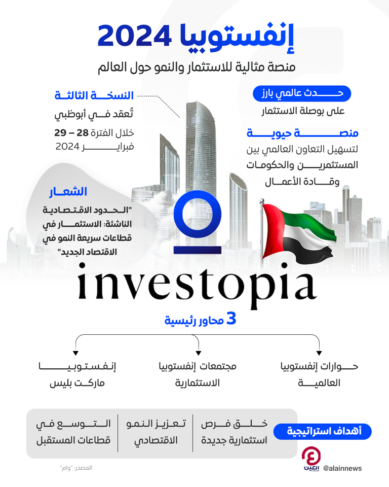 إنفستوبيا توقع 8 اتفاقيات استعدادا للنسخة الثالثة لقمة 2024