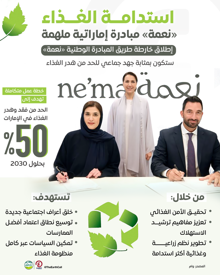 الإمارات تطلق خارطة طريق مبادرة
