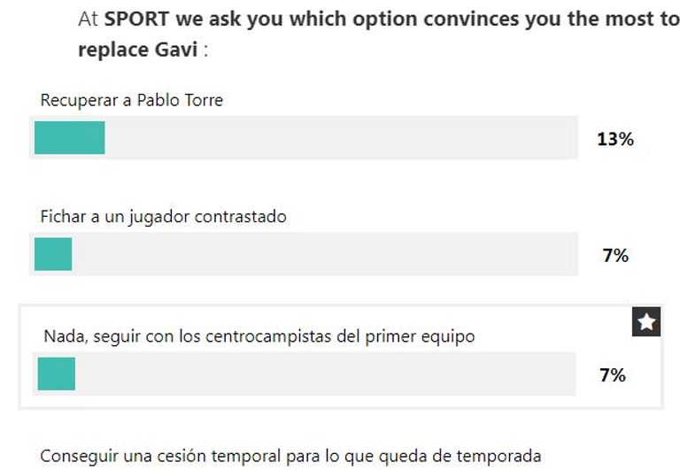 استفتاء صحيفة سبورت غافي بقميص برشلونة