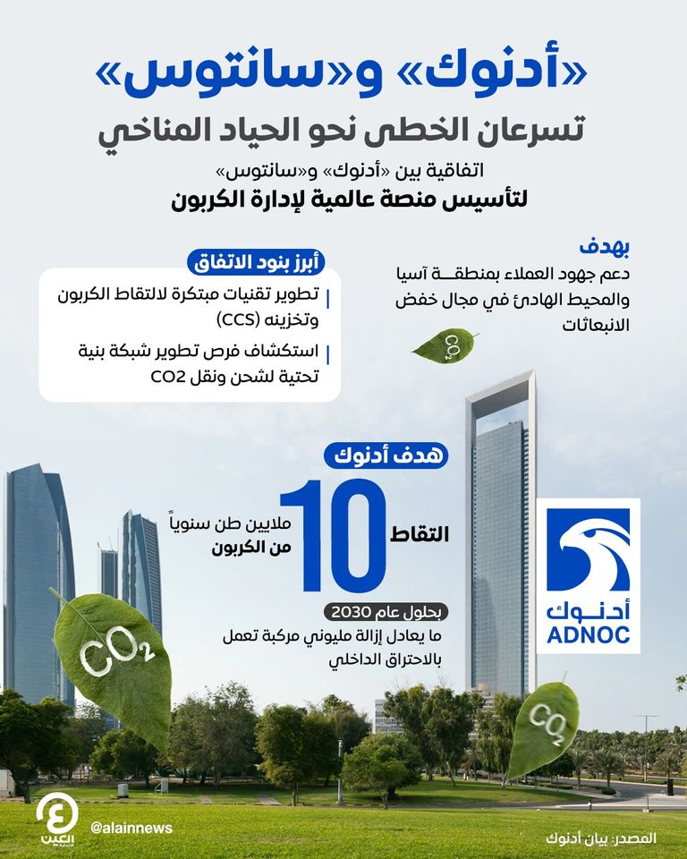 شركة أدنوك وتسريع مسار الحياد الكربوني