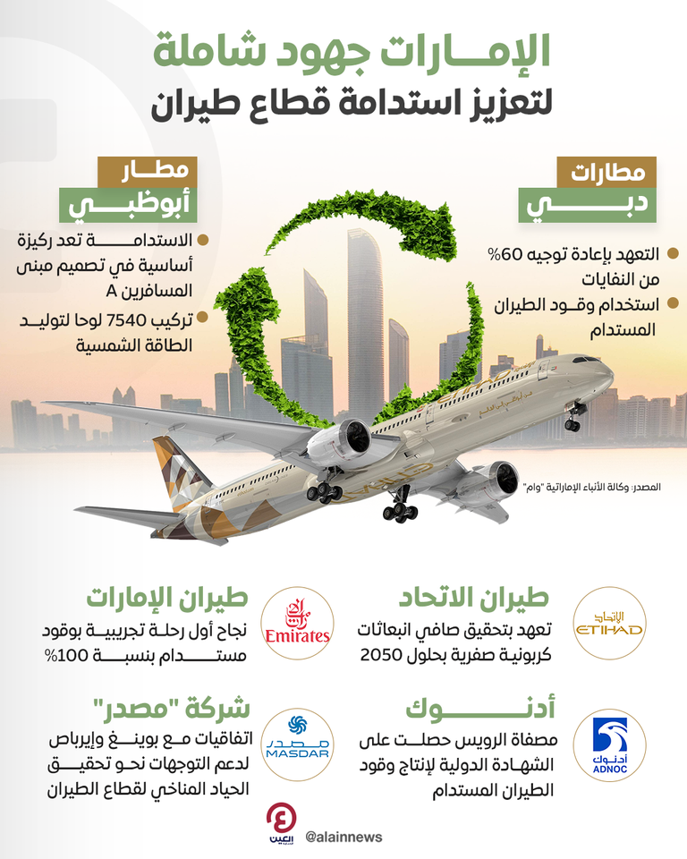 طائرة تابعة لطيران الإمارات - وام