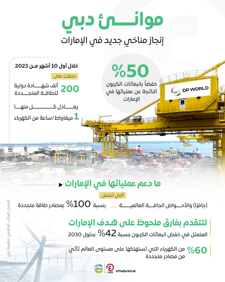 مجموعة موانئ دبي العالمية