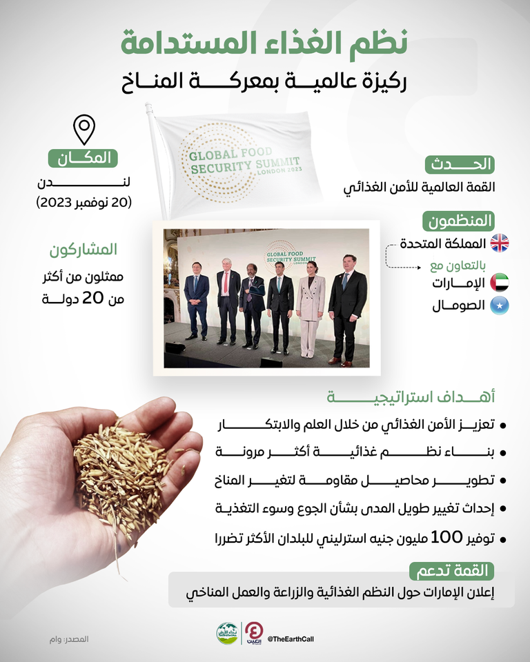 قمة الأمن الغذائي في لندن