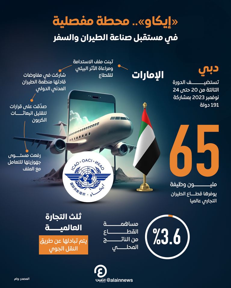 افتتاح أعمال المؤتمر الثالث للطيران والوقود البديل