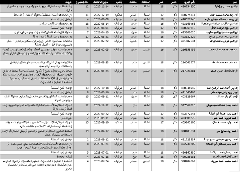 فلسطينيون بالسجون الإسرائيلية -أرشيفية