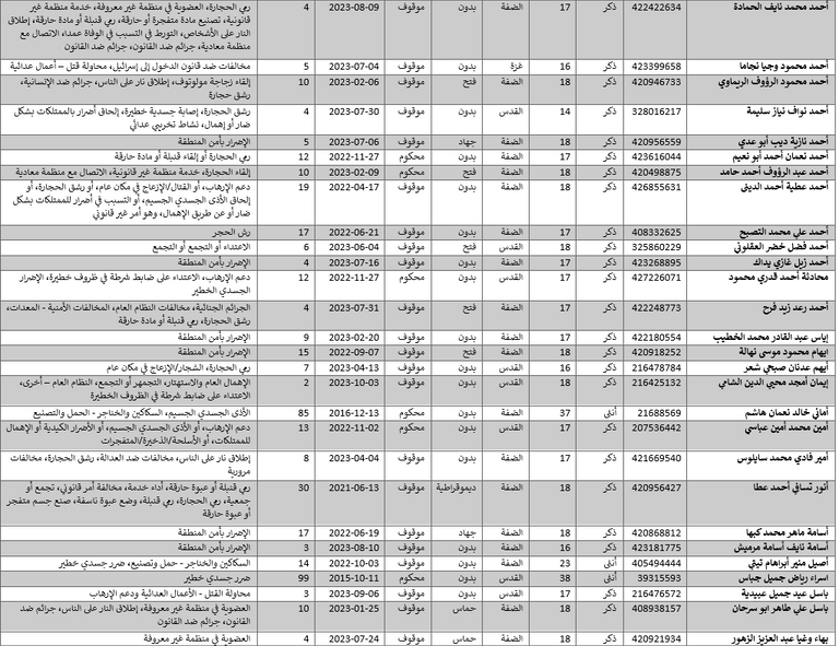 فلسطينيون بالسجون الإسرائيلية -أرشيفية