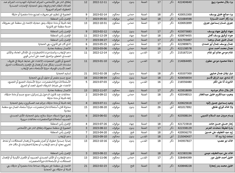 فلسطينيون بالسجون الإسرائيلية -أرشيفية