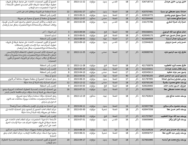 فلسطينيون بالسجون الإسرائيلية -أرشيفية