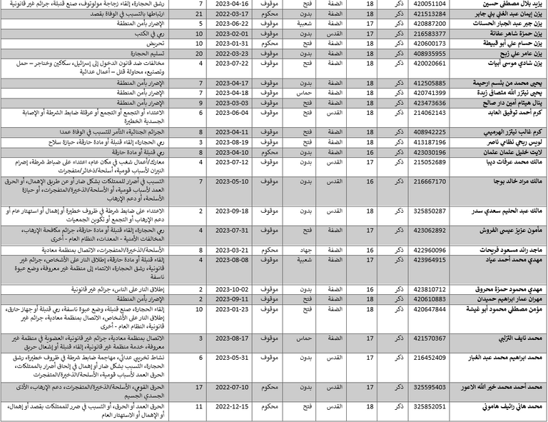 فلسطينيون بالسجون الإسرائيلية -أرشيفية