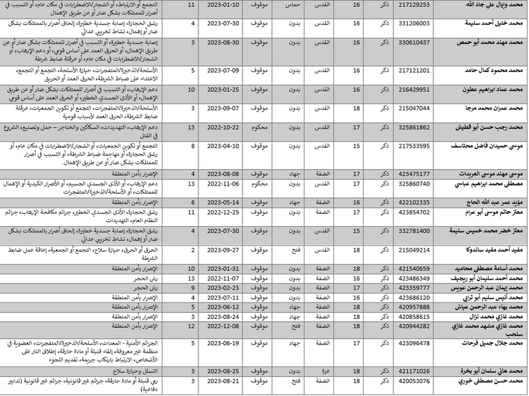 فلسطينيون بالسجون الإسرائيلية -أرشيفية
