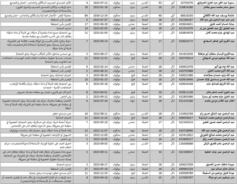 فلسطينيون بالسجون الإسرائيلية -أرشيفية