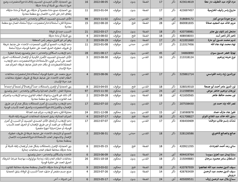 فلسطينيون بالسجون الإسرائيلية -أرشيفية