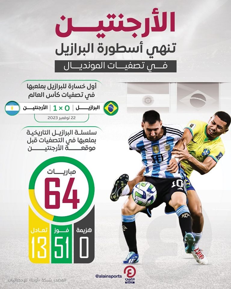 من مباراة البرازيل والأرجنتين