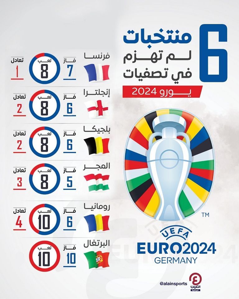 منتخب البرتغال