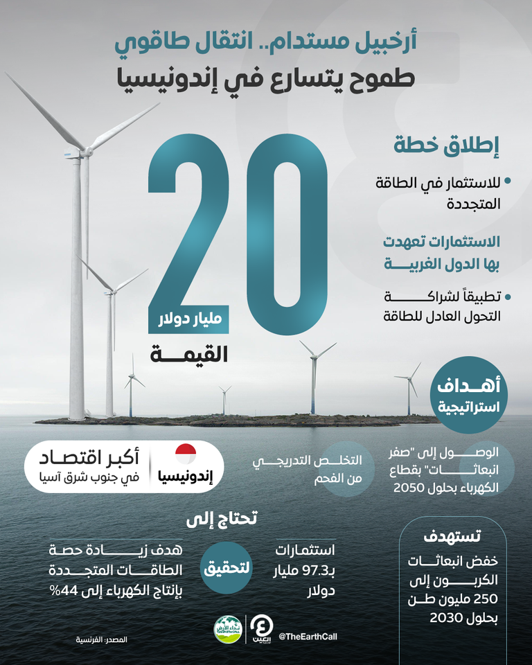 محطات طاقة شمسية عائمة في إندونيسيا