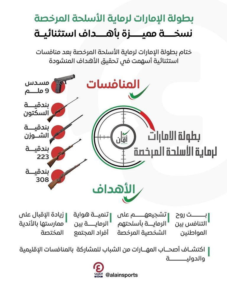الشيخ نهيان بن زايد آل نهيان يكرم الفائزين في بطولة الإمارات لرماية الأسلحة المرخصة