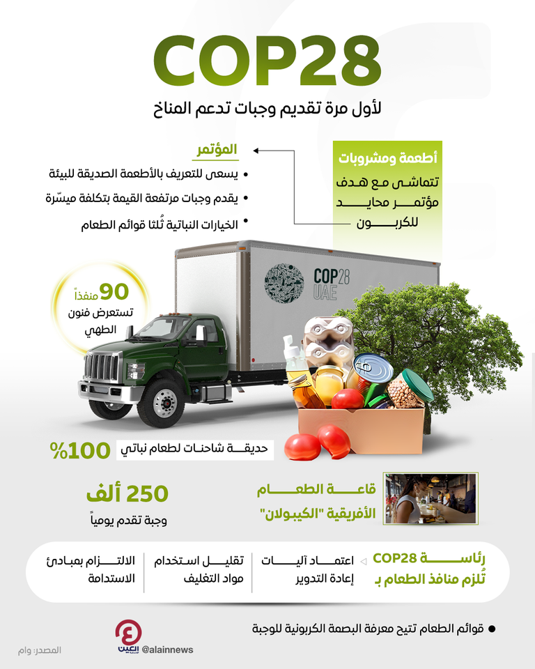 COP28.. تقديم 250 ألف وجبة يوميا تدعم المناخ COP28 يقدم للمشاركين والزوار قوائم أطعمة داعمة للمناخ