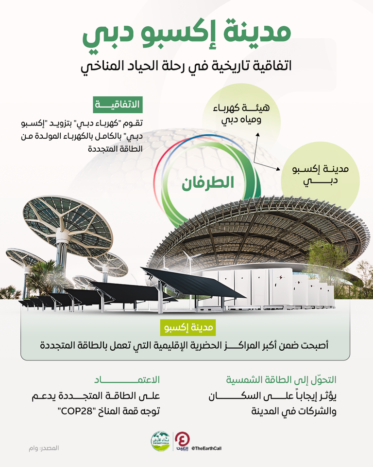 إكسبو دبي تضرب نموذجا في الحياد المناخي إكسبو دبي تضرب نموذجا في الحياد المناخي