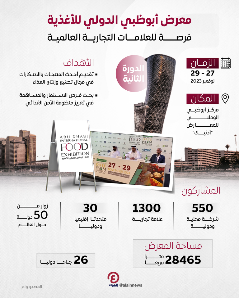 معرض أبوظبي الدولي للأغذية في ضيافة 