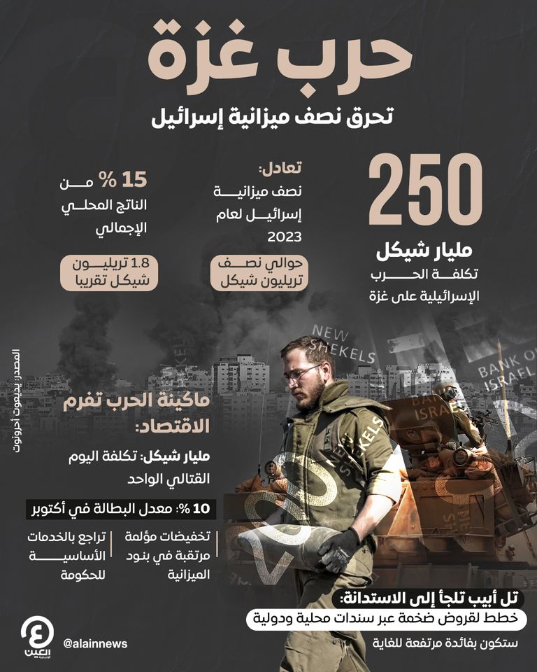 حرب غزة تحرق نصف ميزانية إسرائيل عمليات إسرائيل الحربية في غزة باهظة التكلفة - أرشيفية