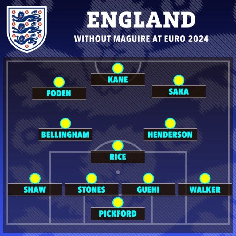 أحد خطط إنجلترا المحتملة في يورو 2024 منتخب إنجلترا