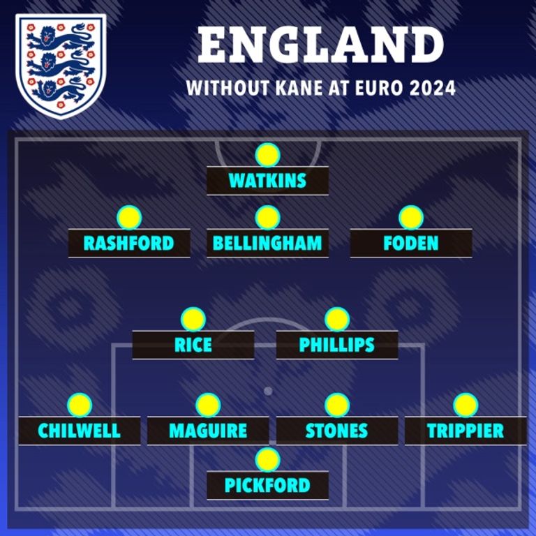 غياب هاري كين منتخب إنجلترا