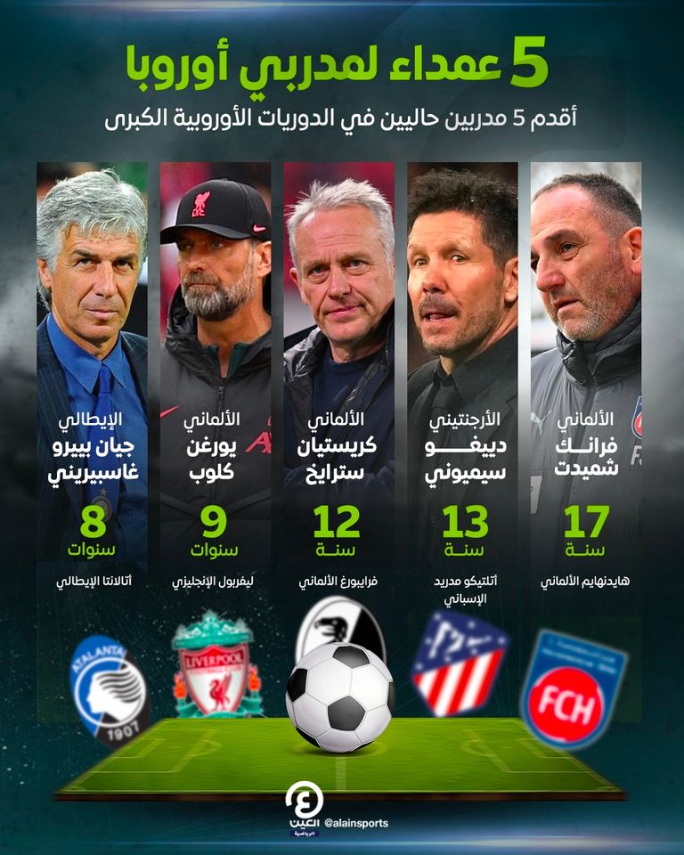 دييغو سيميوني مدرب أتلتيكو مدريد الإسباني