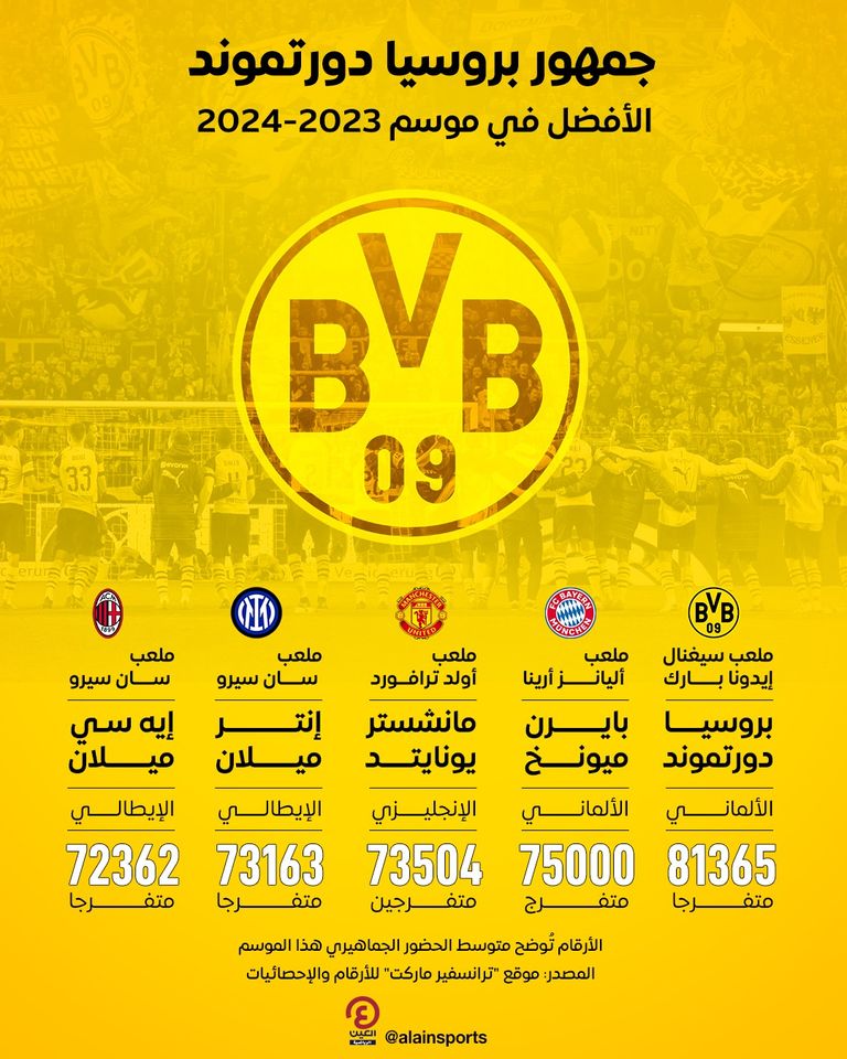 بايرن ميونخ وبروسيا دورتموند