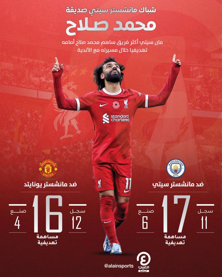 محمد صلاح في مباراة مانشستر سيتي وليفربول
