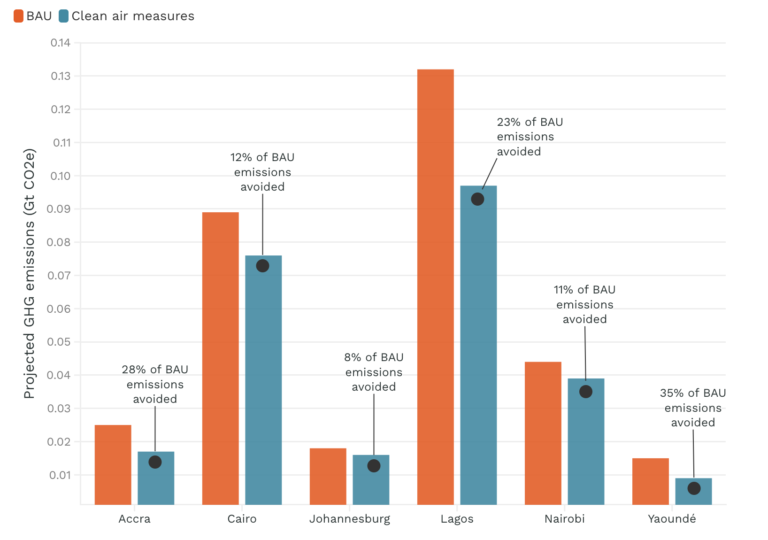 تلوث الهواء في القاهرة