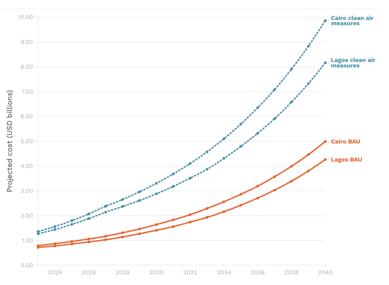 تلوث الهواء في القاهرة