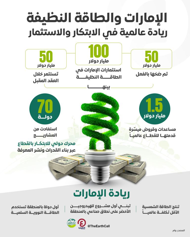 الإمارات تقود تطوير الطاقة النظيفة