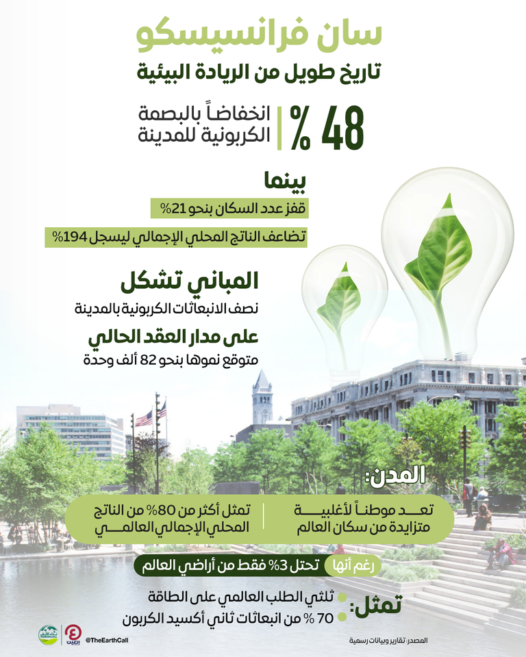 الاقتصاد الأخضر