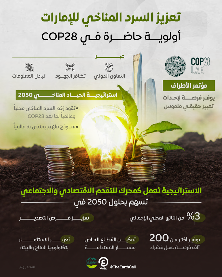 الطريق إلى الحياد المناخي.. الإمارات نموذجاً ملهماً لدول العالم