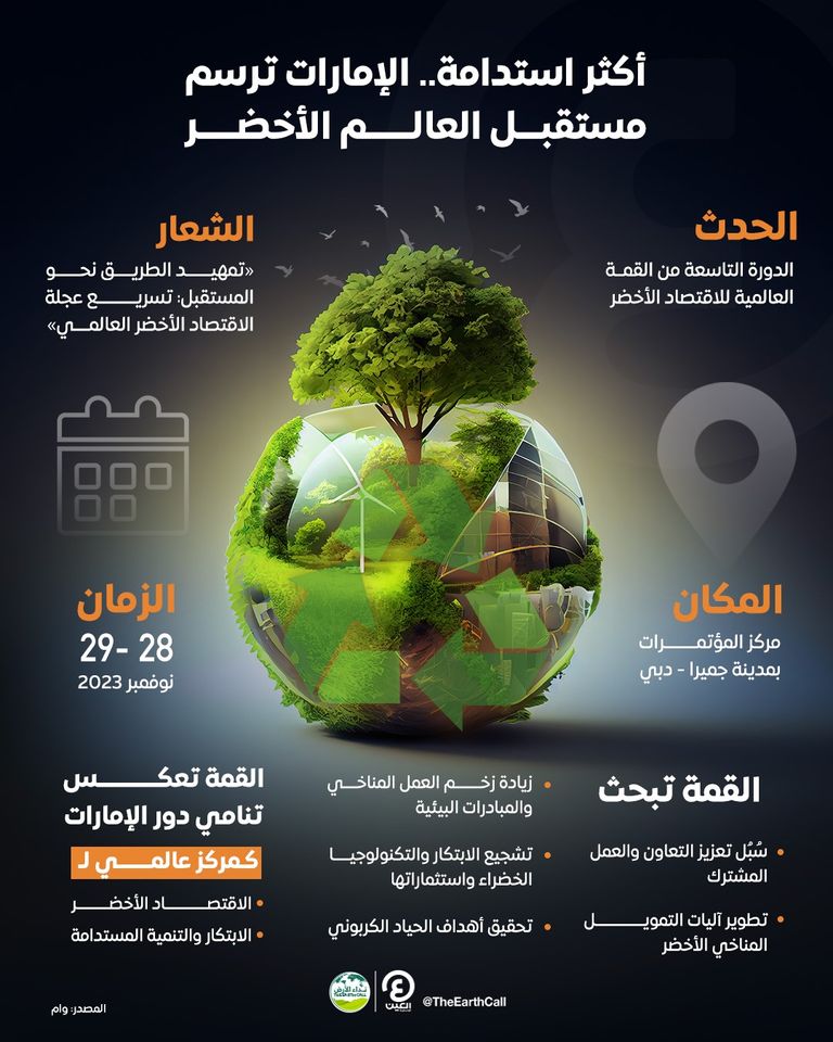القمة العالمية للاقتصاد الأخضر.. خارطة طريق لمستقبل أكثر استدامة