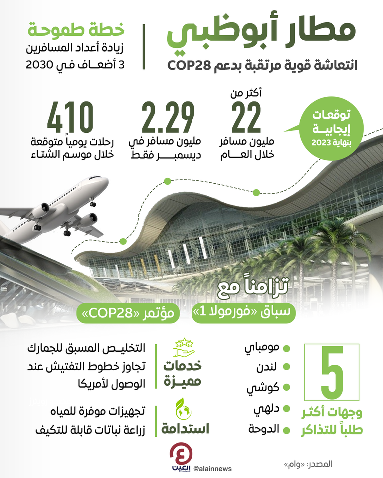 مطار أبوظبي الدولي