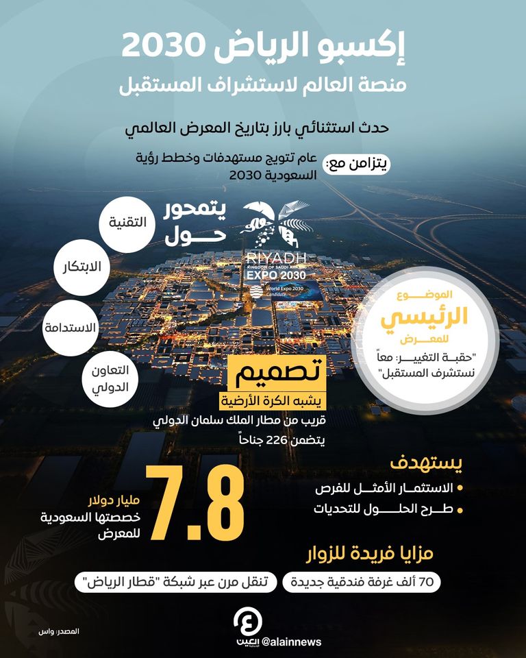 المخطط الرئيسي لمعرض إكسبو 2030 في الرياض