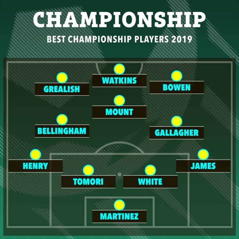تشكيلة الشامبيونشيب التي صنعت المجد جاك غريليش وجود بيلينغهام