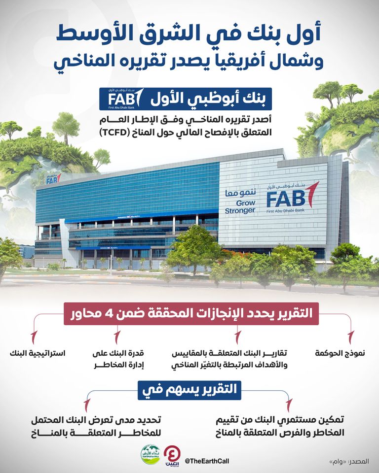 أول بنك في الشرق الأوسط وشمال أفريقيا يصدر تقريره المناخي أول بنك في الشرق الأوسط وشمال أفريقيا يصدر تقريره المناخي