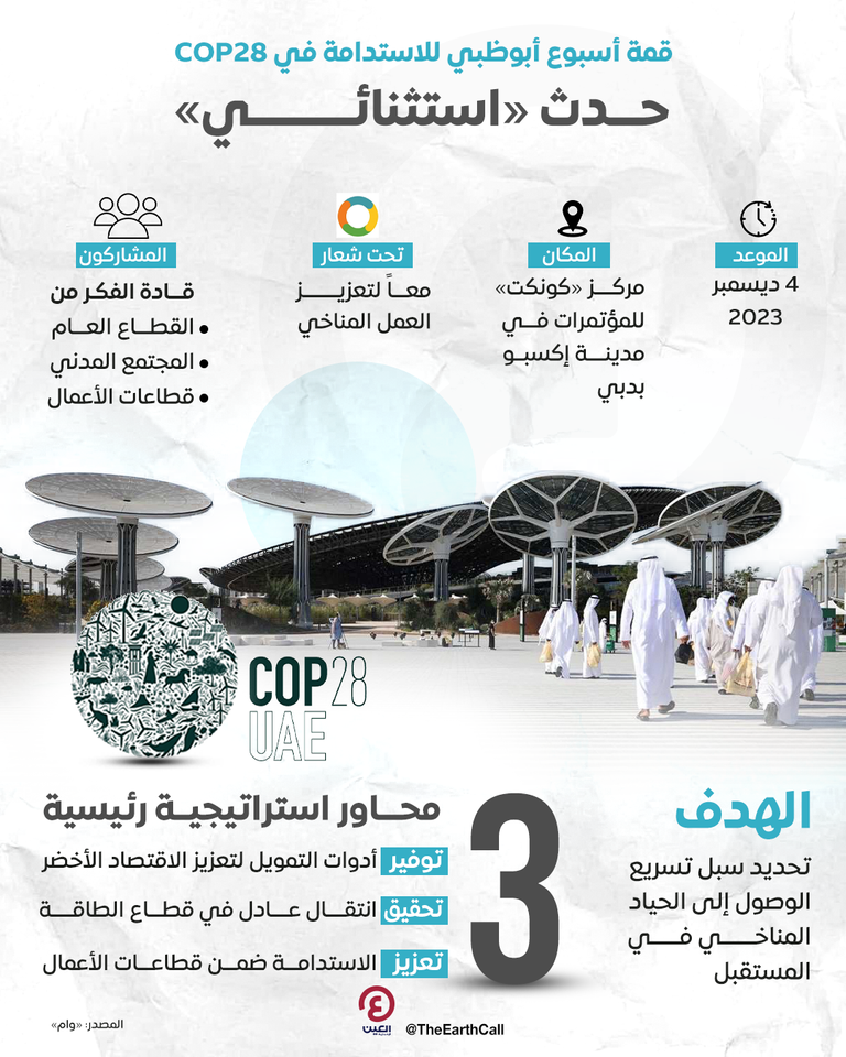 قمة أسبوع أبوظبي للاستدامة في COP28.. حدث «استثنائي» قمة أسبوع أبوظبي للاستدامة في COP28.. حدث «استثنائي»